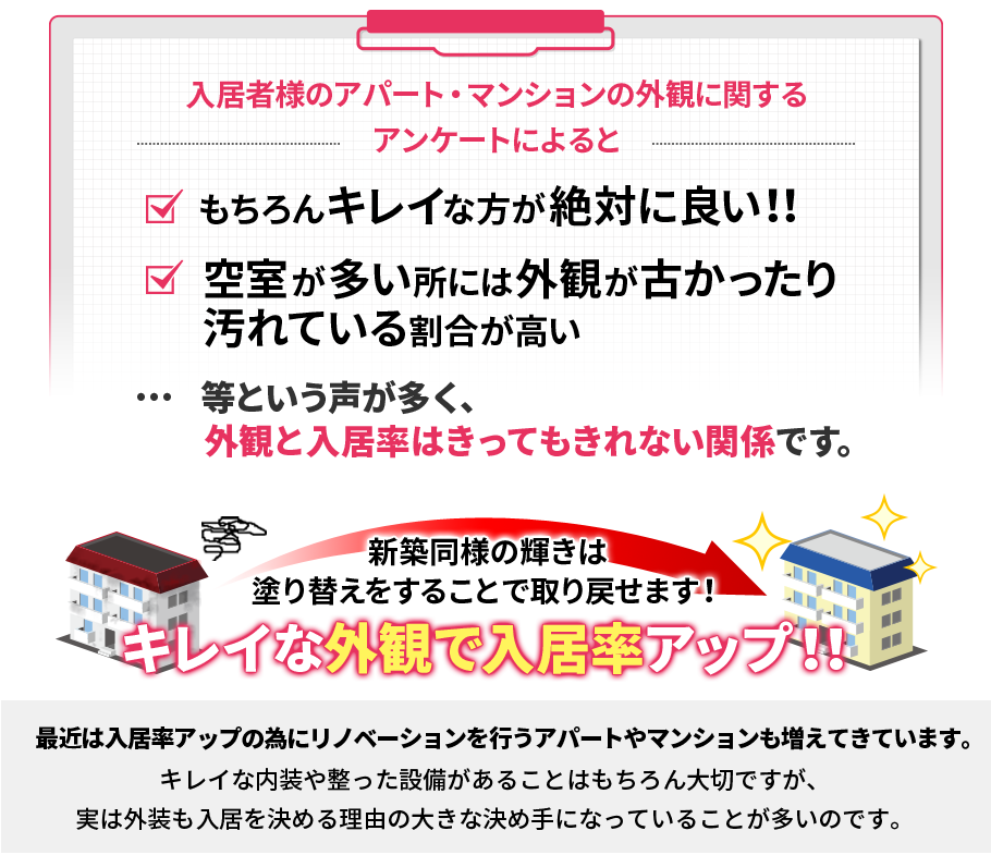 外観と入居率