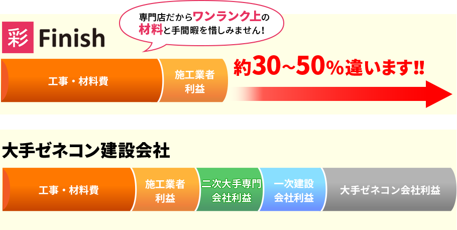 アパートマンション塗装